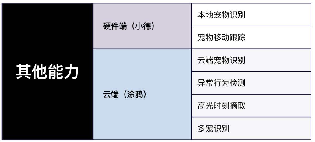 ：用涂鸦GenAI能力打造智能宠物创新应用j9九游会网址是什么开发者洞察 小德智能(图1)