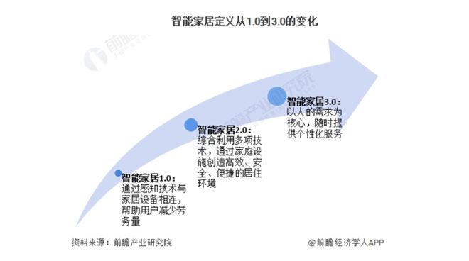 000亿！又一个引爆中国经济的行业来了九游会j9ag“2025第一会”亮出8(图1)