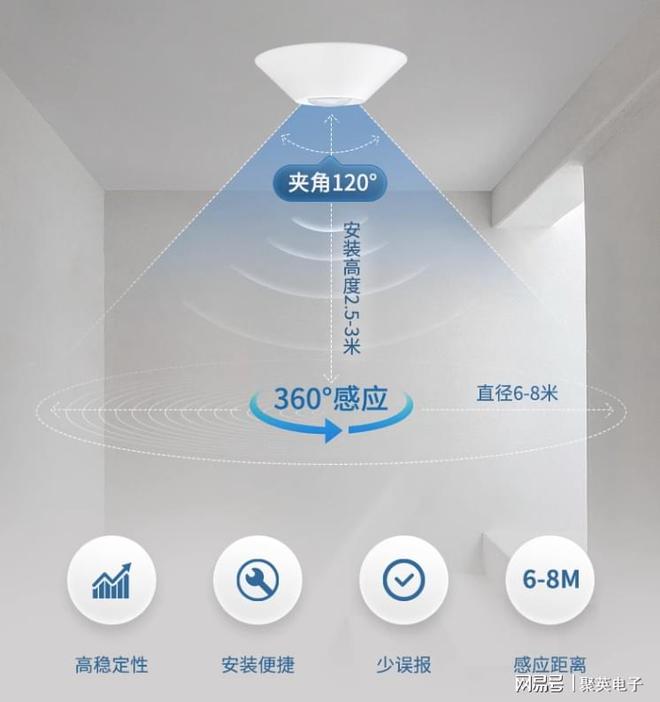 杆：羽毛球馆智能照明控制系统j9国际从耗电大户到节能标(图3)